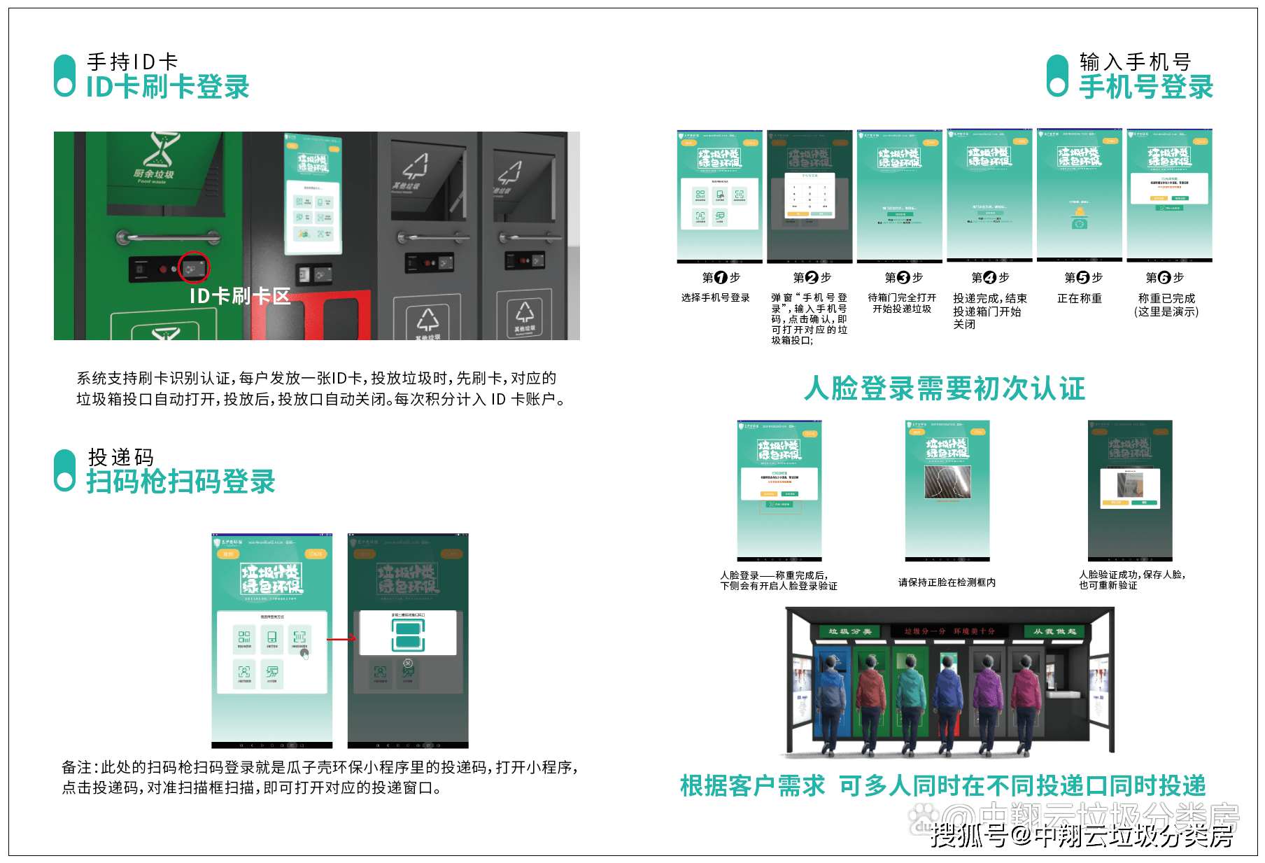 江苏中翔云环境科技有限公司垃圾分类房深化“两网融合”，助推“双碳”新发展(图3)