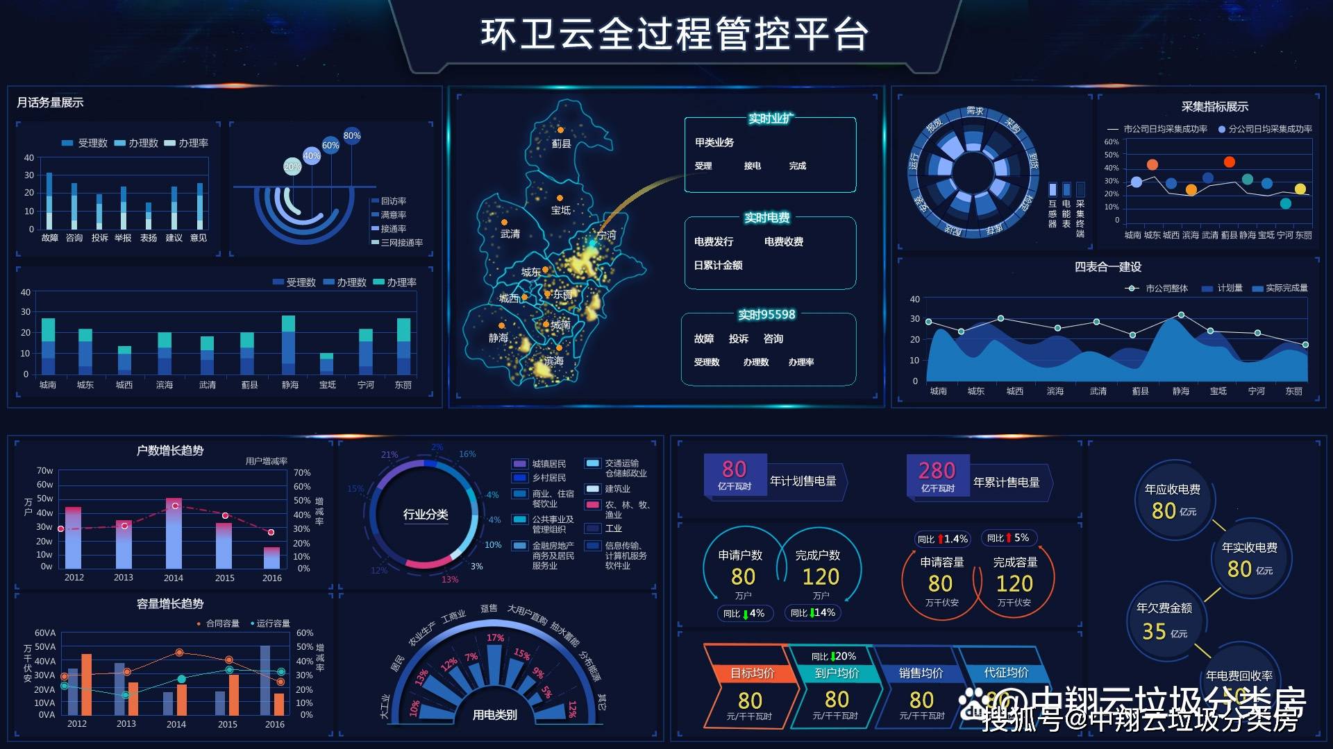 江苏中翔云环境科技有限公司垃圾分类房深化“两网融合”，助推“双碳”新发展(图5)